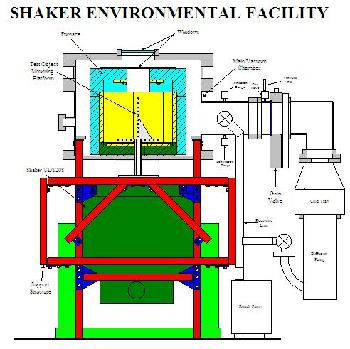 Shaker Environmental Facility Diagram