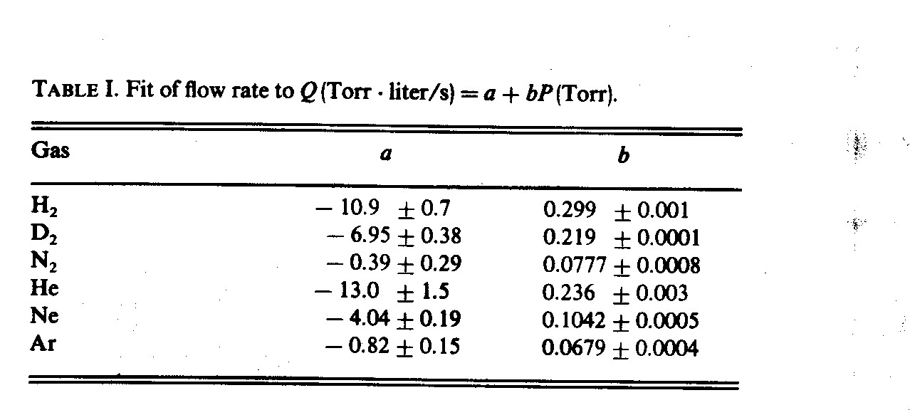 Table 1