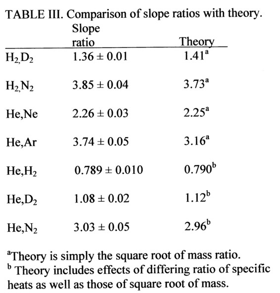 Table 3