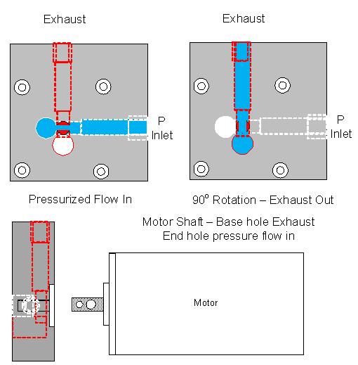 Figure 22