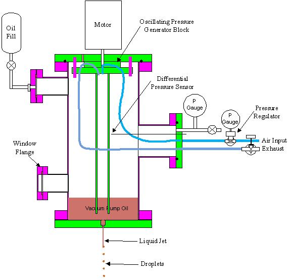 Figure 25