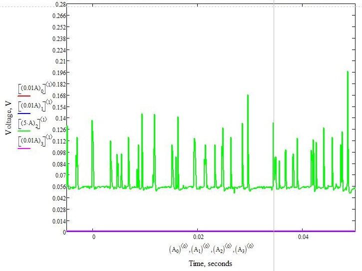 Figure 28