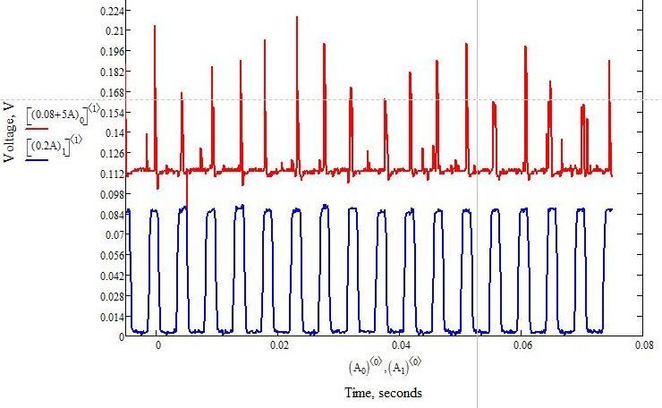 Figure 30