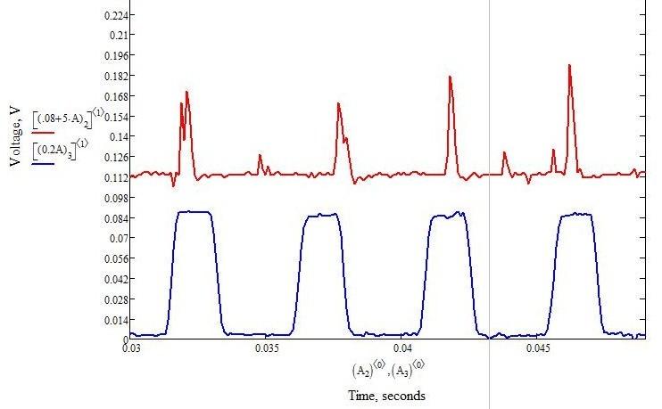 Figure 31