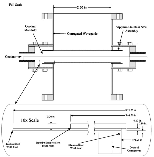 Figure 20