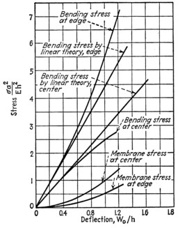 Figure7