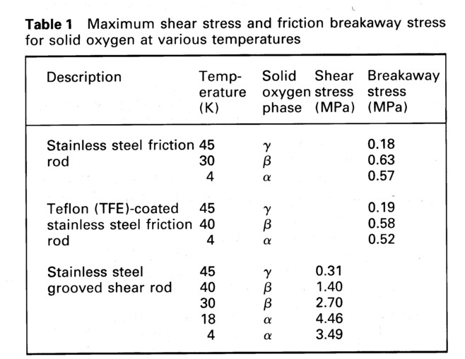 Table 1