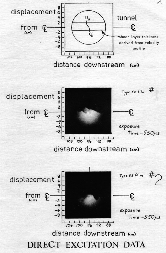 Direct Excitation Data