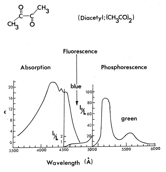 Figure 3a