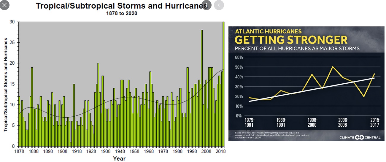 Hurricanes