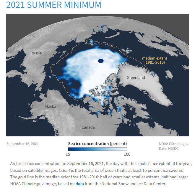 Pole Ice Decrease